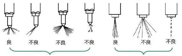 噴油（yóu）器好壞區分圖