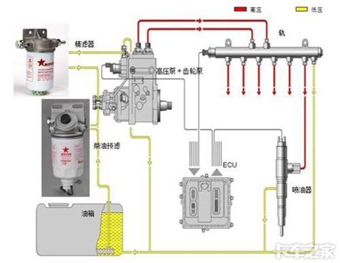 高壓共（gòng）軌（電噴）柴油（yóu）發電機組和大泵發動機有什麽區別？